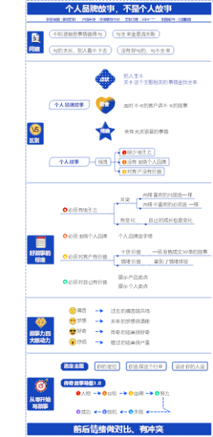 《传奇雕刻计划》训练营学习笔记