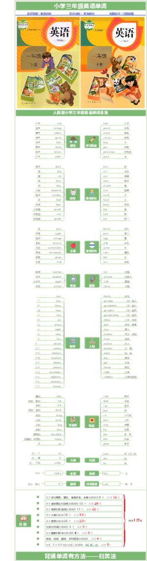 小学三年级英语单词合集