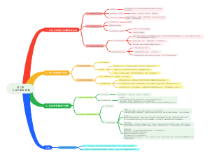 第三章中世纪教育思想