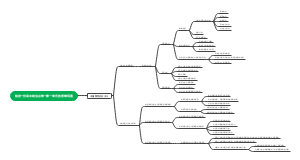 制定一份高中政治必修一第一单元的思维导图