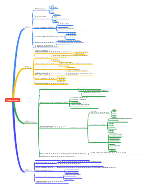 学前教育的产生与发展