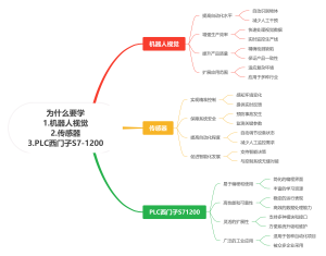 为什么要学机器人视觉、传感器、PLC西门子S7-1200