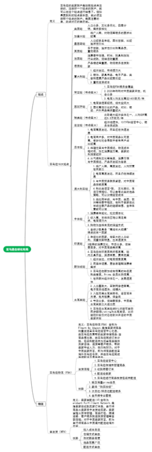 亚马逊全球化布局