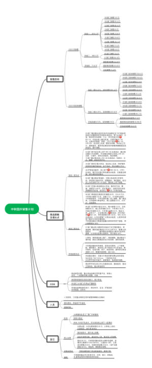 中秋国庆销售计划(1)