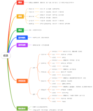 中医内科学痞满