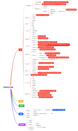 中医奶茶小程序