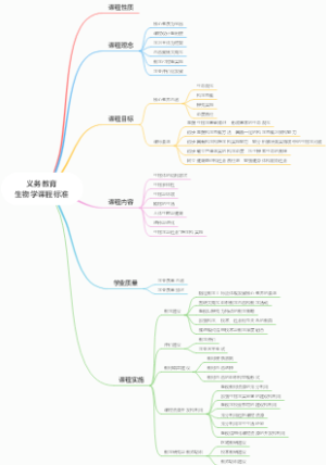义务教育生物学课程标准