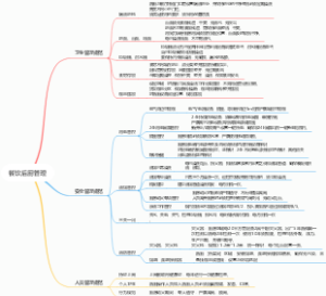 餐饮后厨管理2(1)