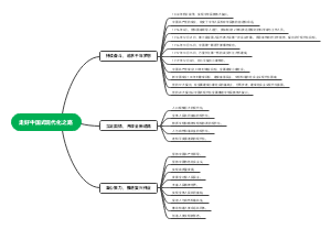 走好中国式现代化之路