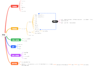 跨境电商思维导图