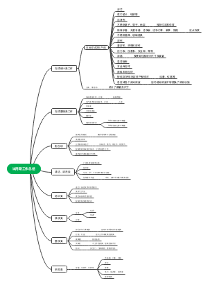 试用期工作总结