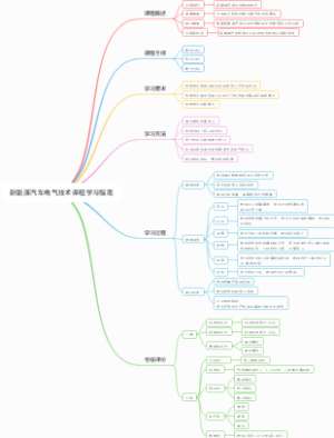 新能源汽车电气技术课程学习指南导图