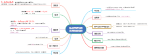 临床检验仪器常用性能指标