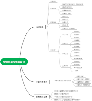 空间向量与立体几何