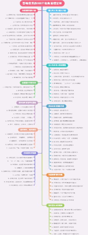 影响世界的100个经典管理定律