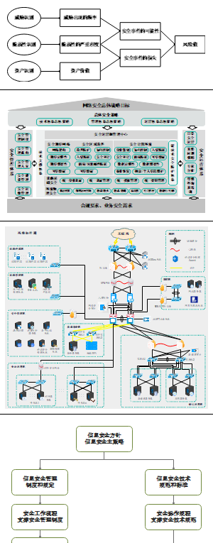 安全架构图