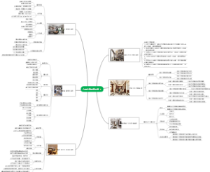 直建筑风格思维导图