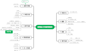 爱聊的日常使用情况