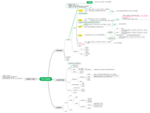 组织学与胚胎学  结缔组织