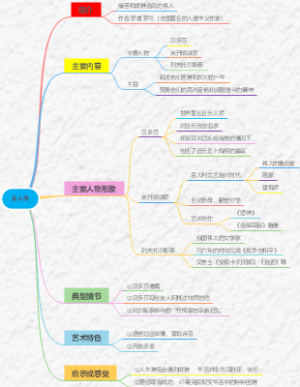 名人传