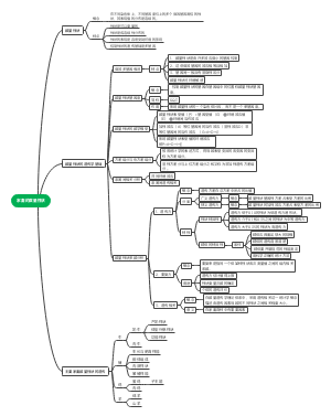 家畜的数量性状