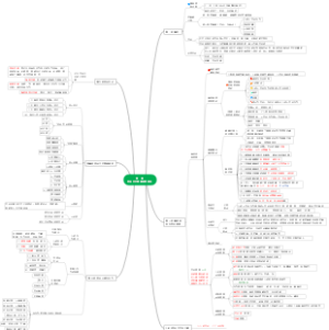 中级注安管理2023 第一章安全生产管理基本理论