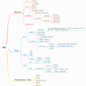 绪论