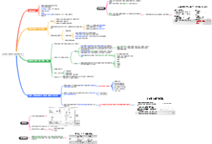 从环境资源的特征看环境管理