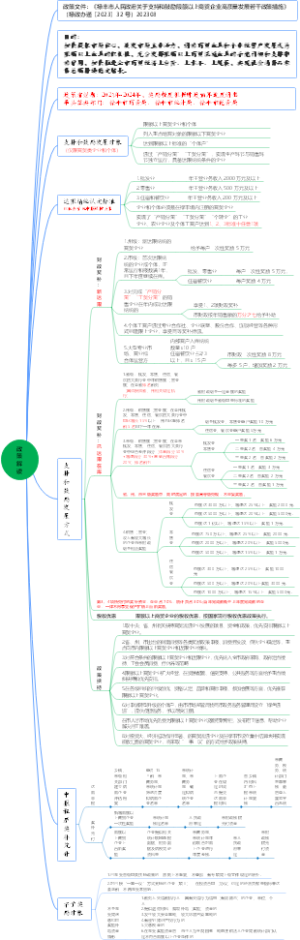 图解《禄丰市人民政府关于支持和鼓励限额以上商贸企业高质量发展若干政策措施》202308