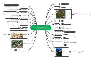 启动阶段现金流入支出项目