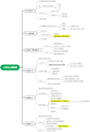 大学生心理健康