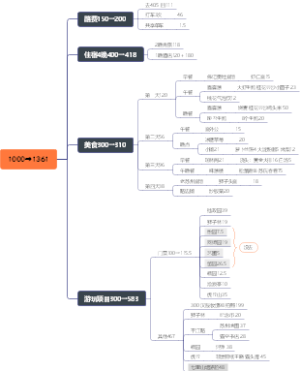 苏州旅游费用统计