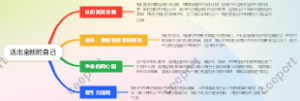 活出全新的自己