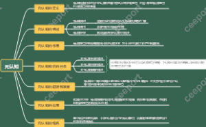 元认知