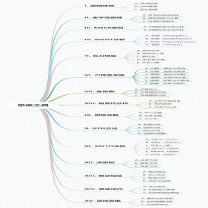 思维工具