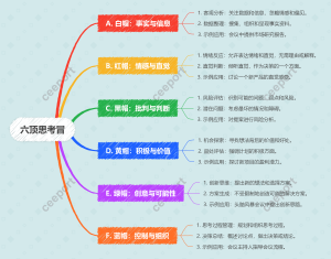 六顶思考帽
