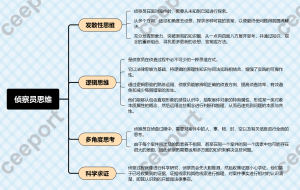 侦察员思维