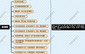 承认恐惧