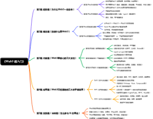 《Web3 超入门》