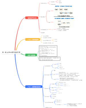 Python基本语法元素
