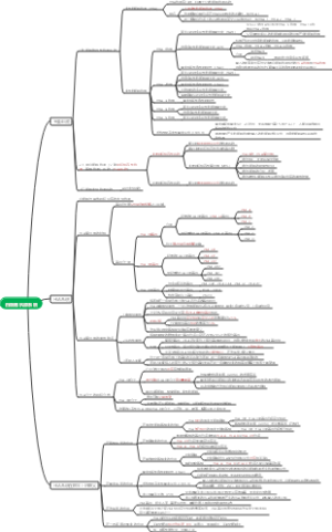 白细胞抗原系统