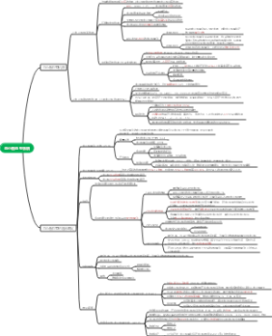 血小板血型系统