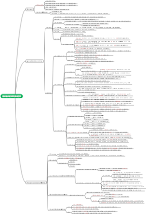 临床输血实验室质量管理