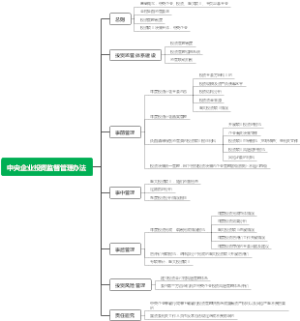 中央企业投资监督管理办法