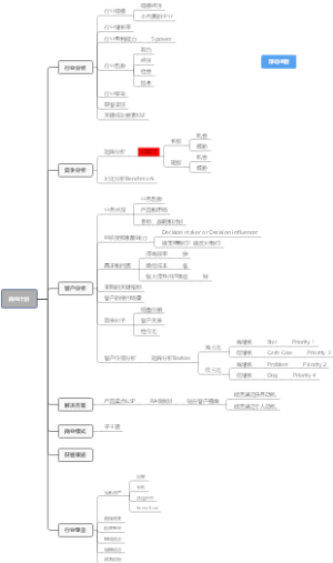 商业计划