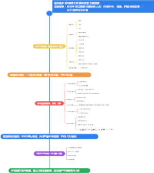 活动策划创意玩法