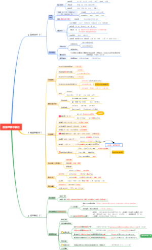 军队文职语言理解要点大纲