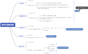 管理方法发展历程