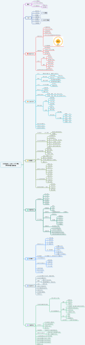 高效能人士的七个习惯