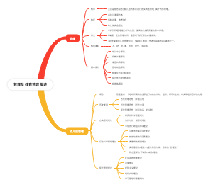 管理与幼儿园管理